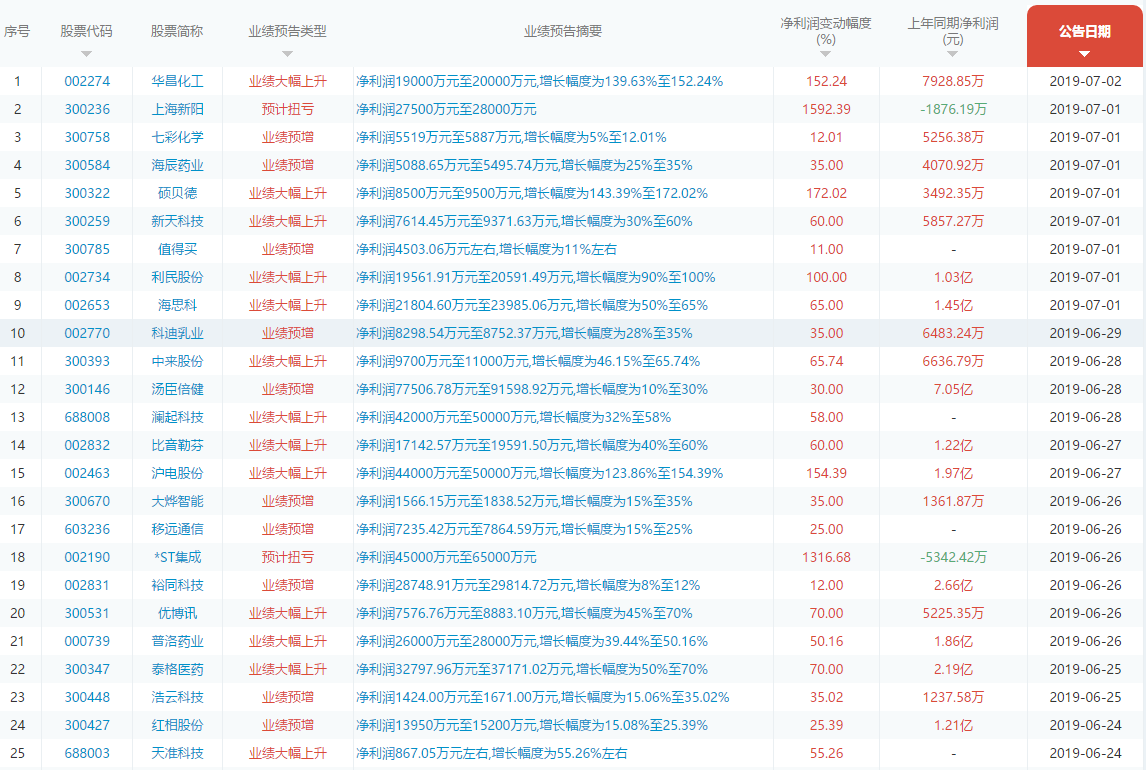 茅台成功站上1000元！这个板块的龙头有3个涨停板！还不跟？