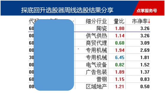 指数逼近震荡区，关注探底回升的公司