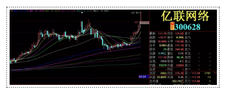 百股涨停不重要，重要的是这个……