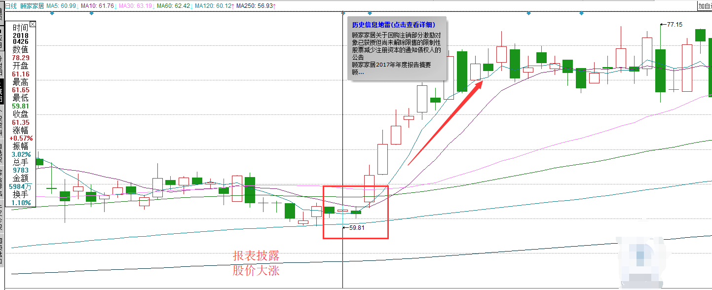 茅台成功站上1000元！这个板块的龙头有3个涨停板！还不跟？