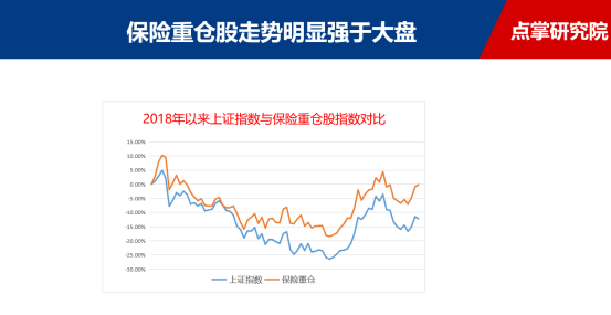 险资重仓股里选白马