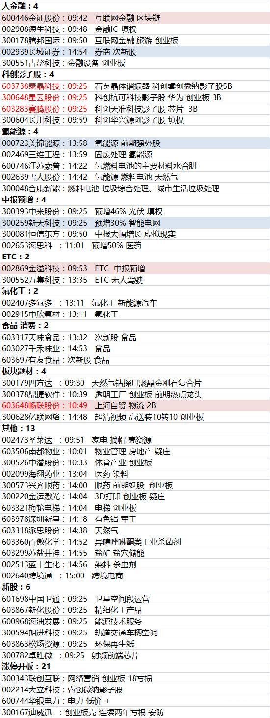 百股涨停不重要，重要的是这个……