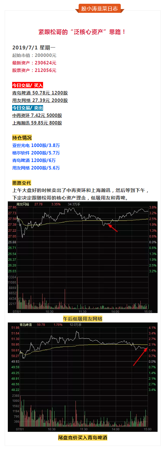 百股涨停不重要，重要的是这个……