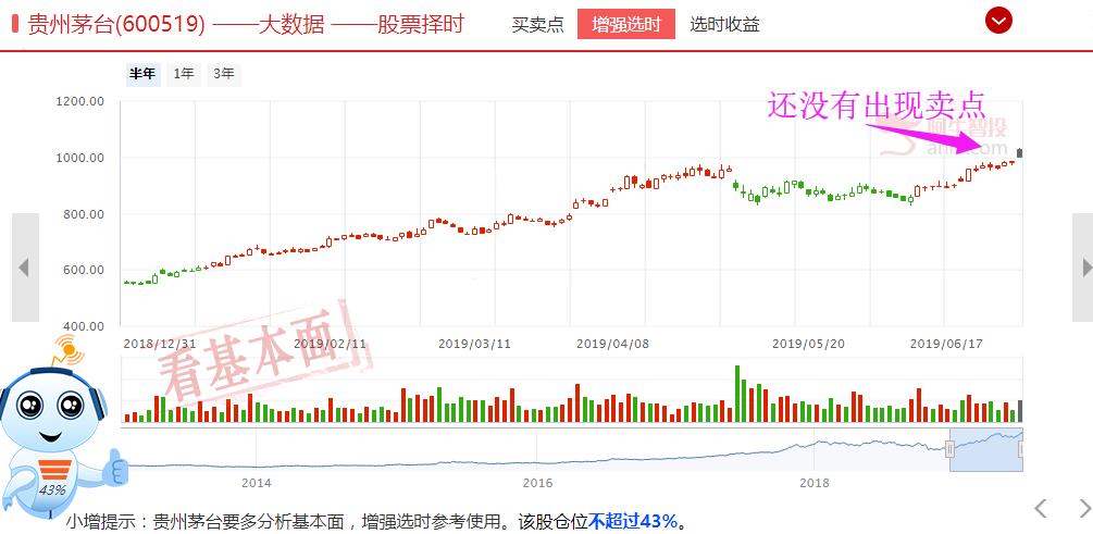 复盘感想，继续加仓干黄金！