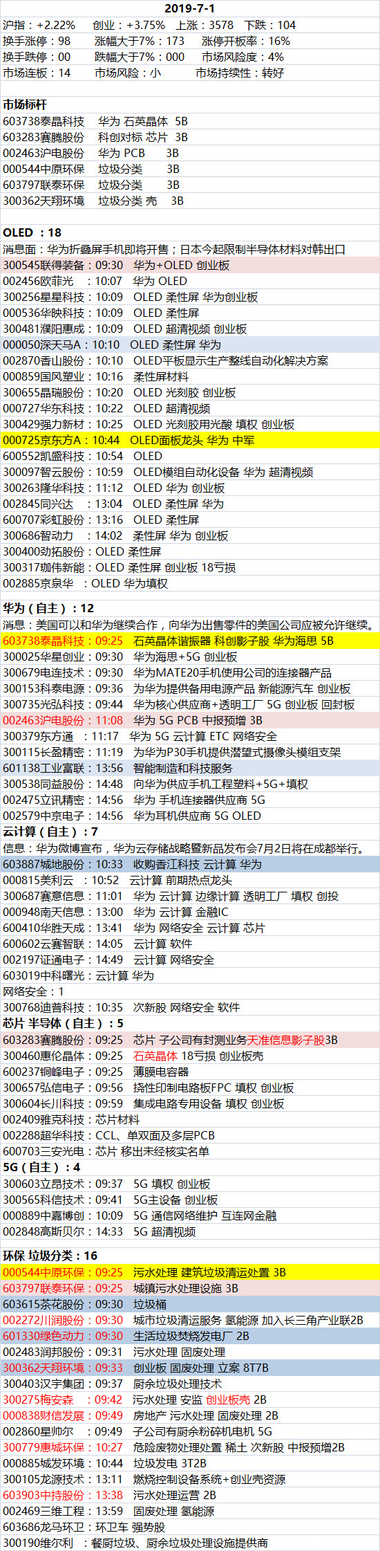 百股涨停不重要，重要的是这个……