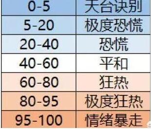 股市中有情绪周期吗，要如何判断情绪周期？