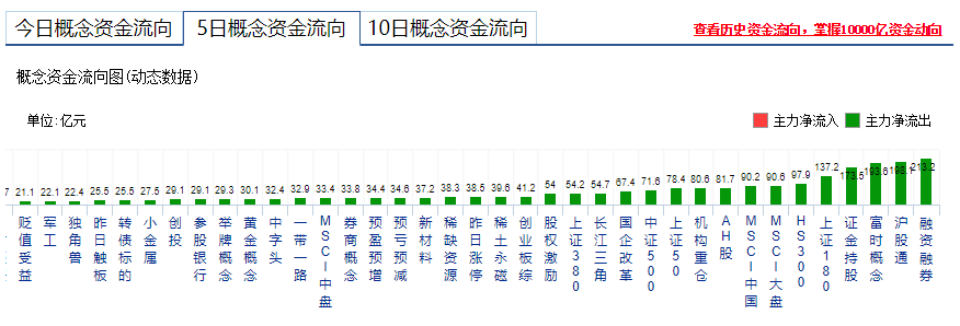 【上周回顾】不要意气用事