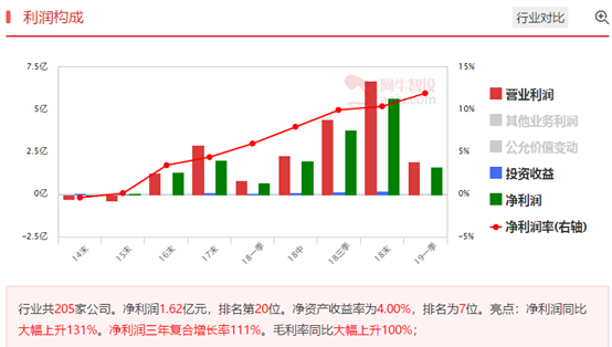 华为概念大涨，三涨停龙头能否追高？