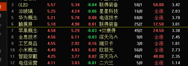 周五操作堪比黄金，拿下缺口后，后市如何？