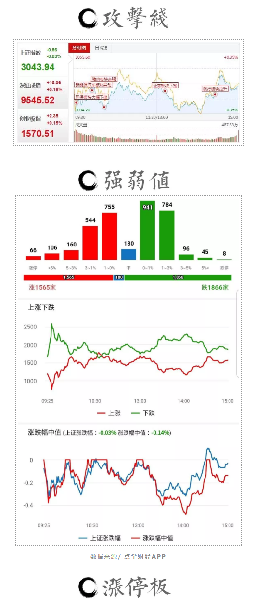 我的“美好30”指数，成分股今天有调整！