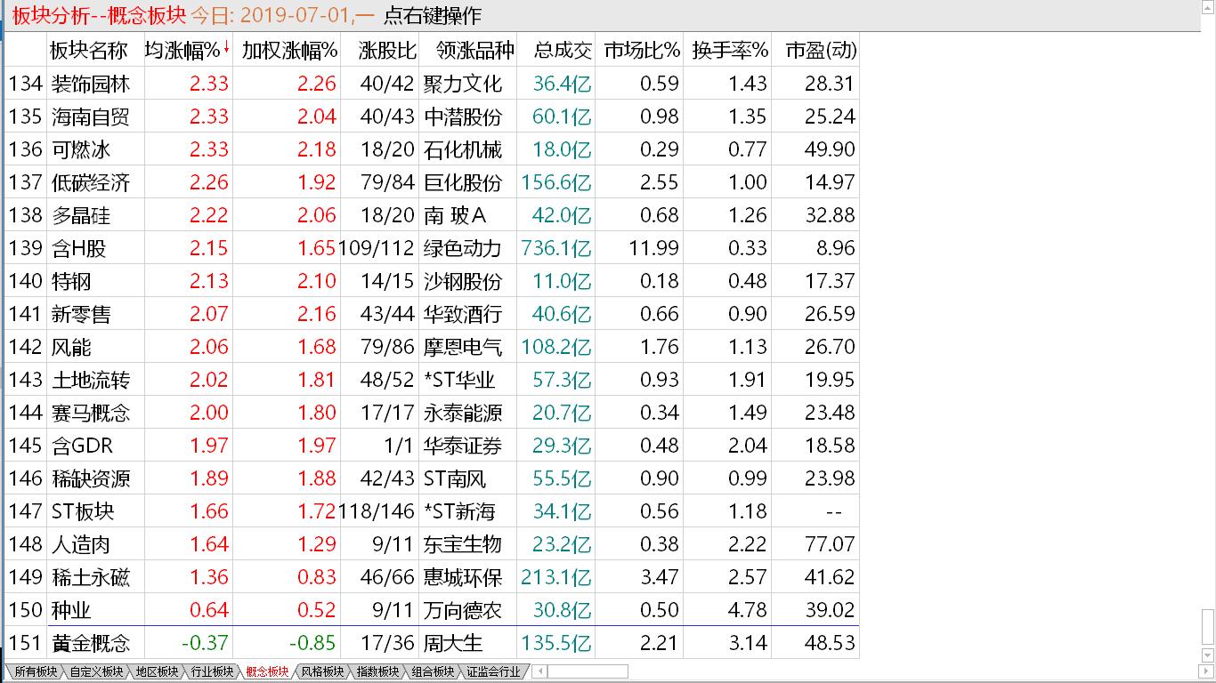 中股高位盘整 逢高减轻仓位