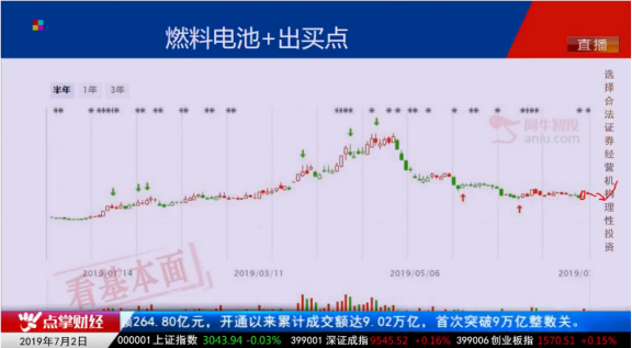 【观点】柯昌武：政策扶持，新能源蕴藏重大机遇