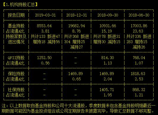 今天聊一家主打“住宅+商业”的房企