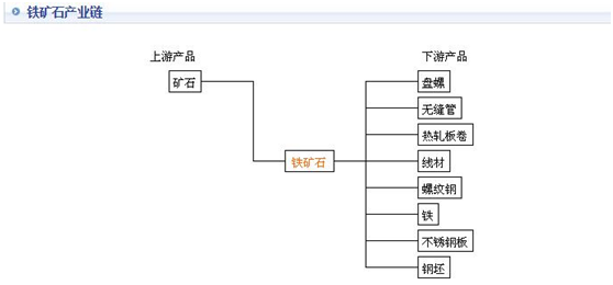 铁矿石价格大幅上涨，关注相关公司表现