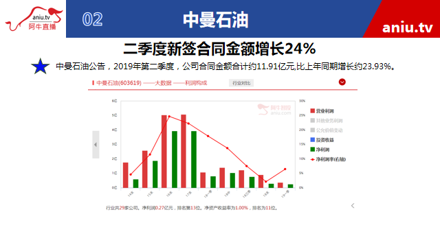 【观点】薛松：成交量萎靡难有大行情！