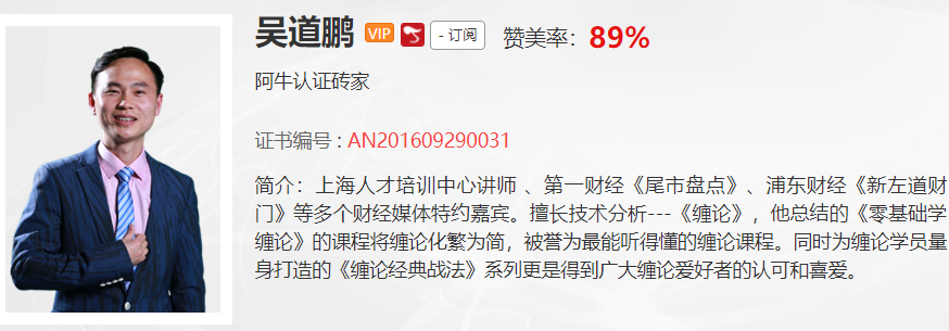 【观点】吴道鹏：踏空的朋友，这个点位是你再次上车机会