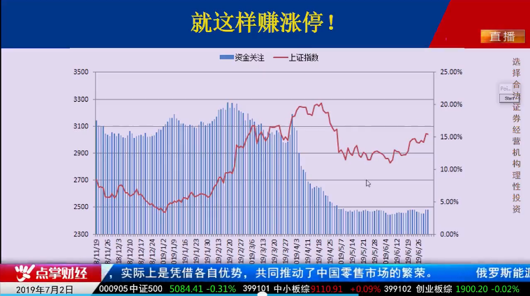 【观点】徐世荣：大资金并未激进，市场难有大涨！