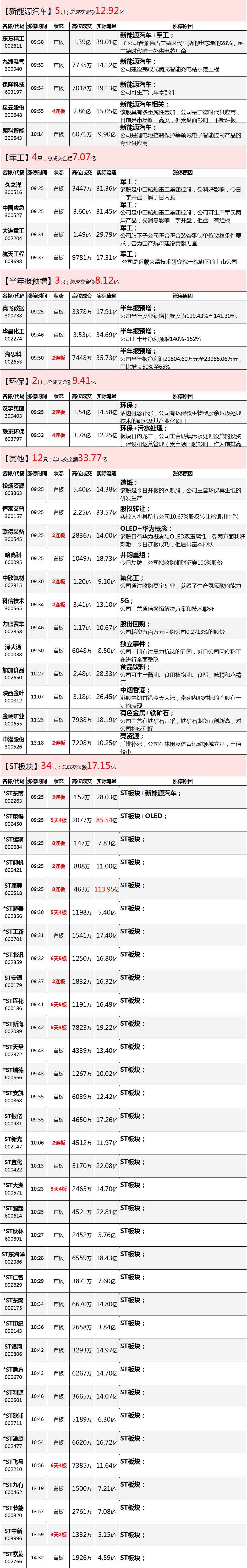 我的“美好30”指数，成分股今天有调整！