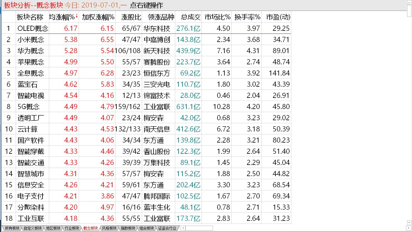 中股高位盘整 逢高减轻仓位