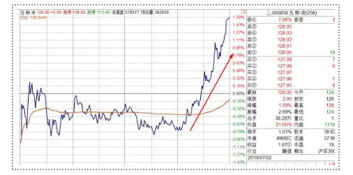 我的“美好30”指数，成分股今天有调整！