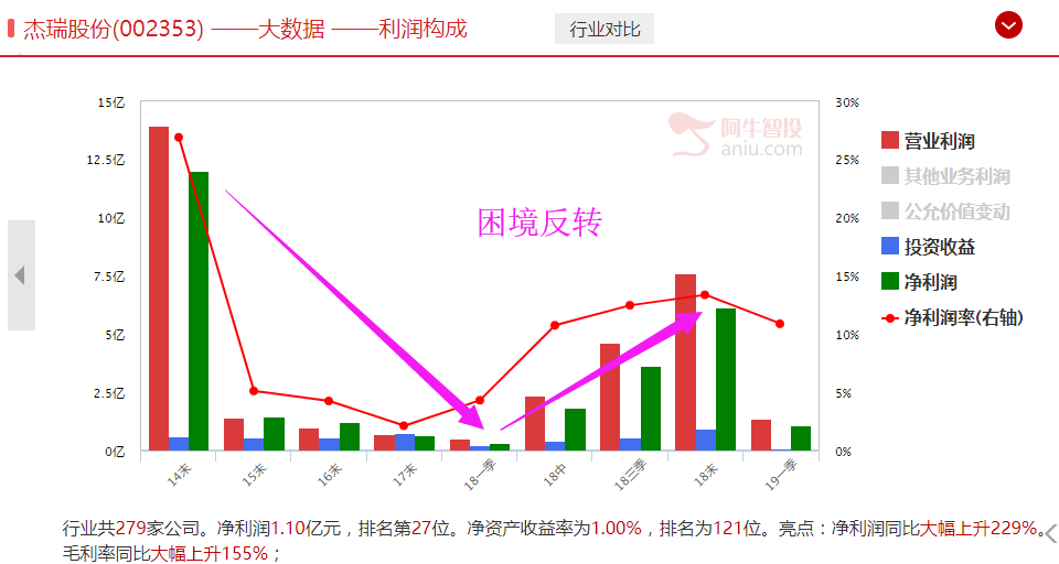 关注北上资金加仓的股票