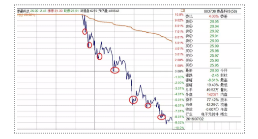 我的“美好30”指数，成分股今天有调整！