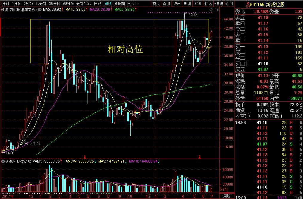 今天聊一家主打“住宅+商业”的房企