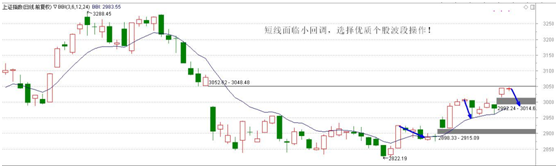 上证短线有小回调，关注调整到位的新能源公司