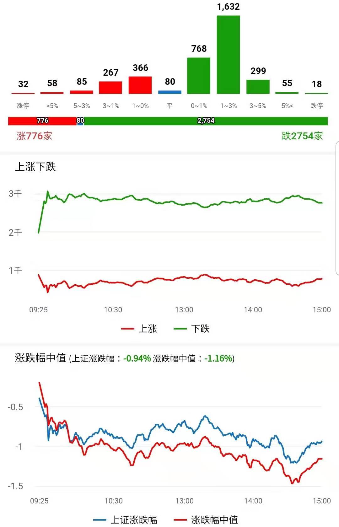 茅台这一摔，消费股还行吗？