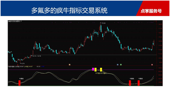 上证反弹结构仍在，分享疯牛交易系统