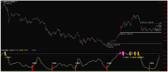 上证反弹结构仍在，分享疯牛交易系统