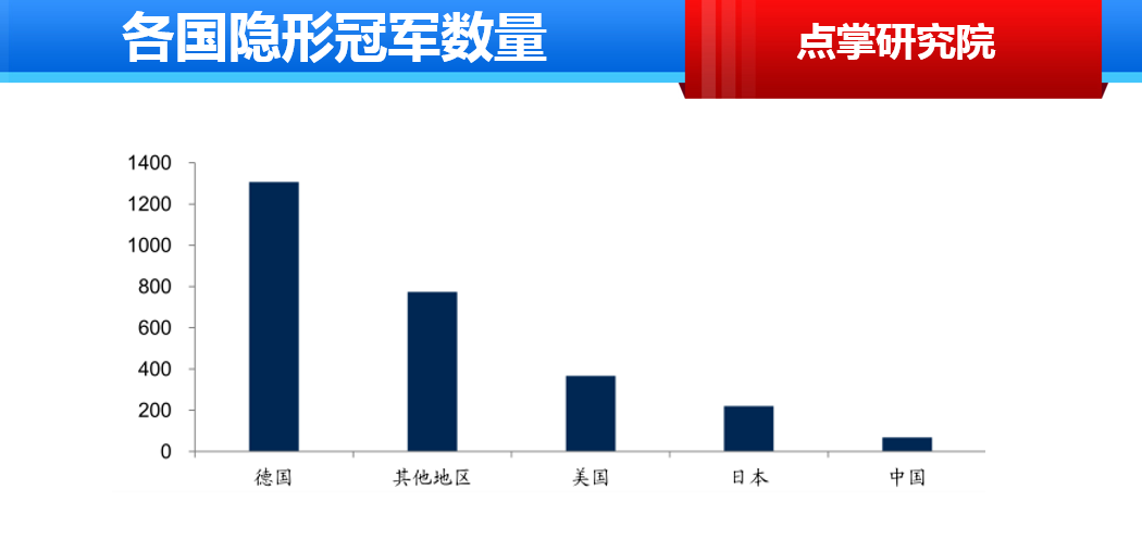 最新隐形冠军牛股名单