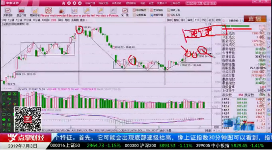 【观点】吴道鹏：转折顶分型已现，大盘调整幅度看中枢