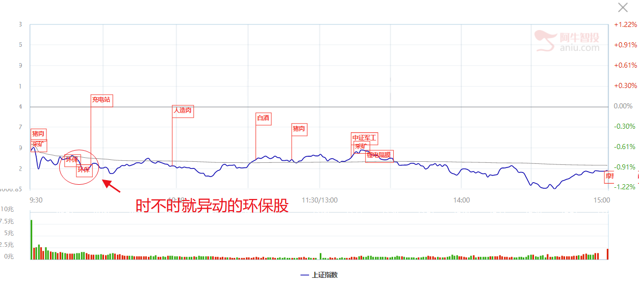 “烂桃子怎么分类”带来的投资机会思考（附潜力股）