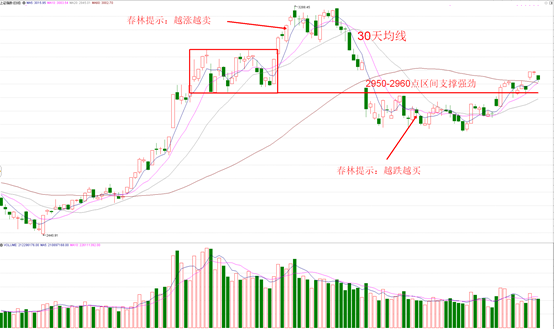 关键时刻,绝不开天窗