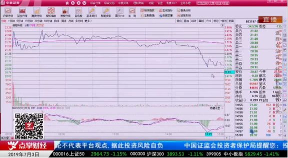 【观点】吴道鹏：中枢引力吸引股价回归，支撑作用显示机会