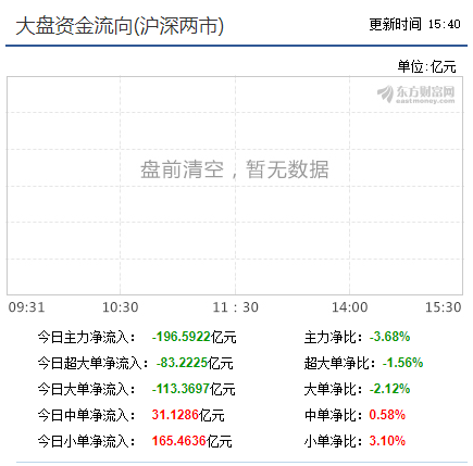 【收盘综述】又现高位盘整