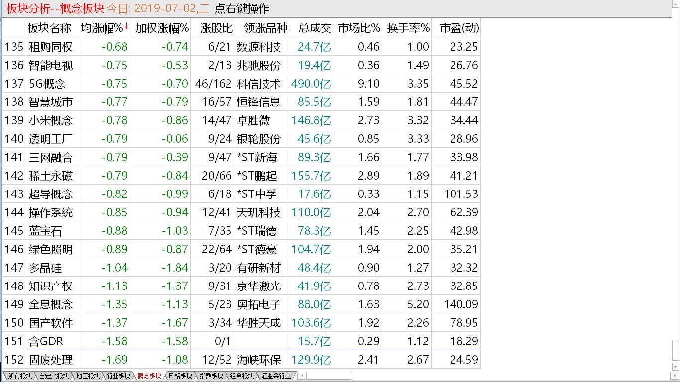 【收盘综述】又现高位盘整