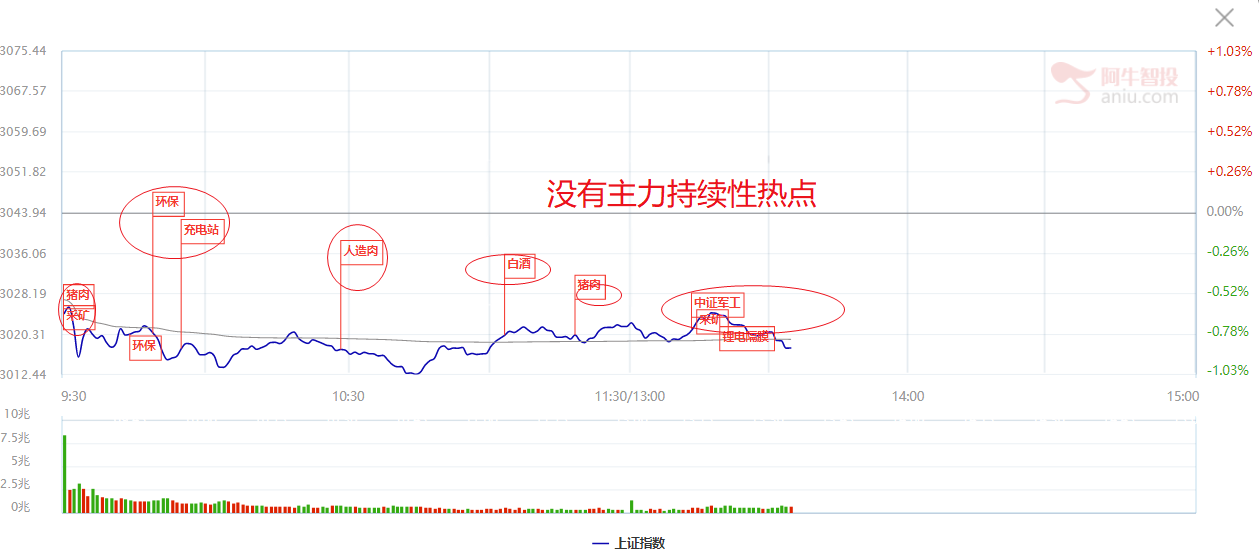 行情酝酿期，要么管住手，要么看这篇文章（送中期股票池）