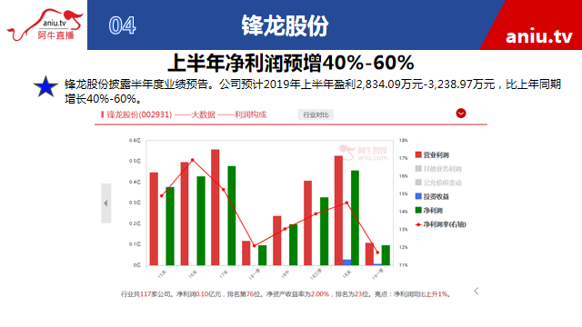 【观点】薛松：震荡上行需看懂大周期！两年后指数翻倍不是梦！