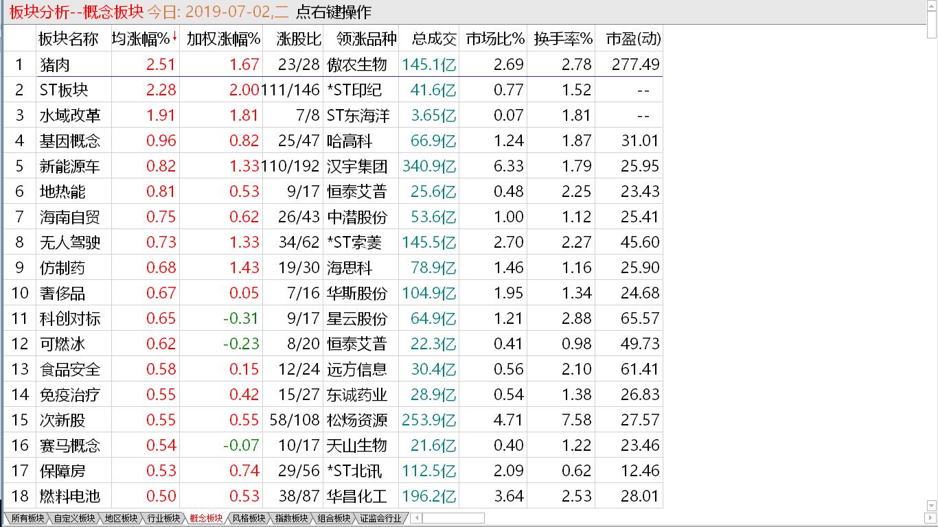 【收盘综述】又现高位盘整