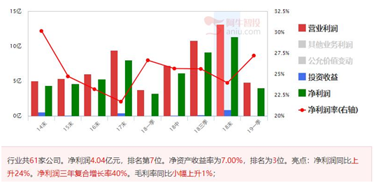 好股票、好价格，谁更为重要？