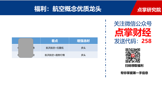 航空暴涨空间被压缩？其实行情刚刚启动！