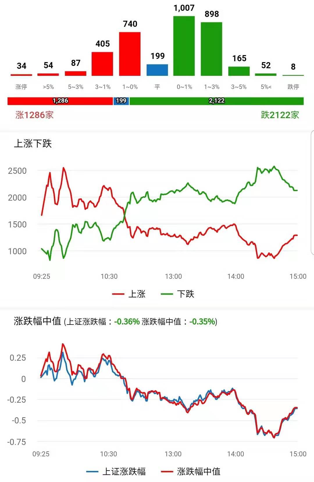 人人都在等C浪