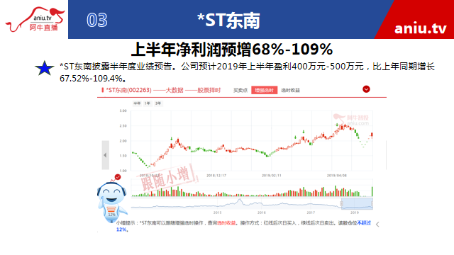 【观点】陈文：黑马战法严控亏损，把握大涨龙头！