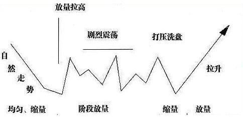 股票成交量和换手率怎么看，是越大越好吗？