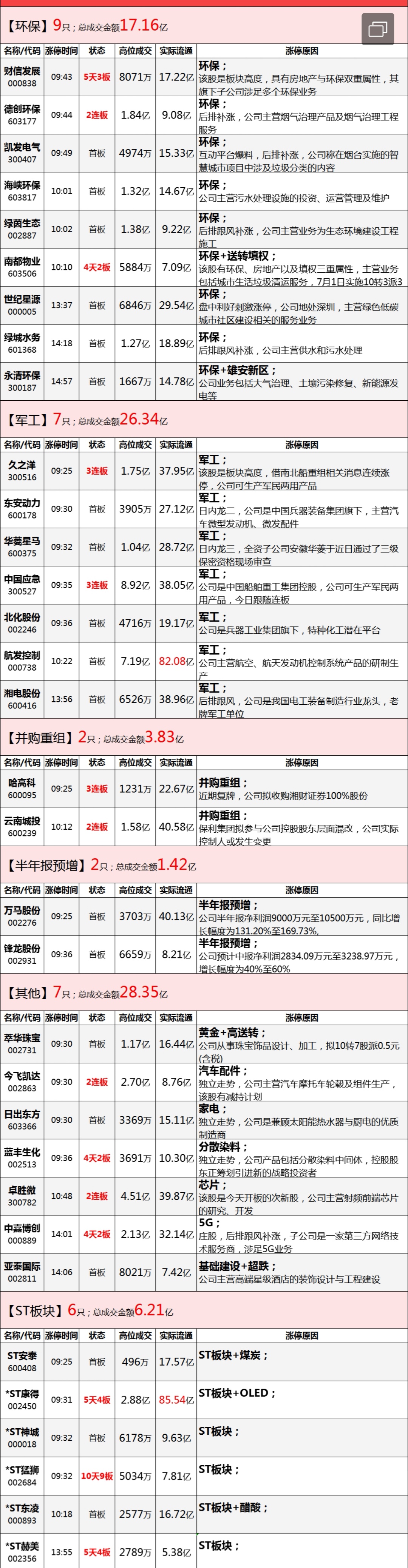 人人都在等C浪