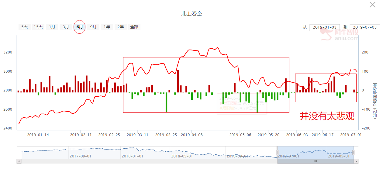 鸡肋行情，反而需要棋高一着！（附中期布局策略池）