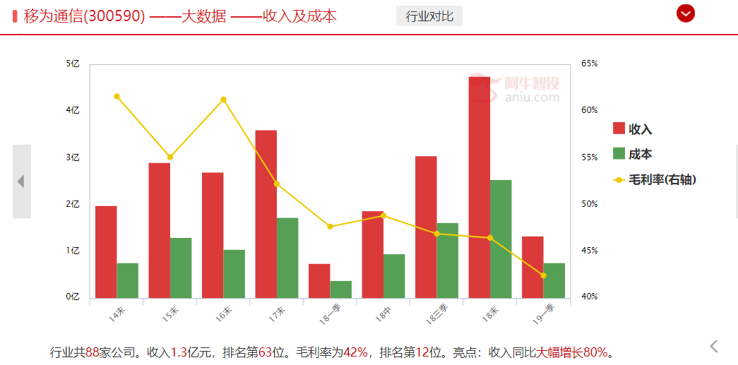 快看，物联网小而精企业，启动正当时！