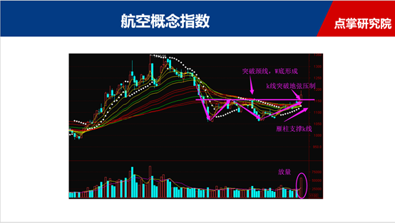 航空暴涨空间被压缩？其实行情刚刚启动！